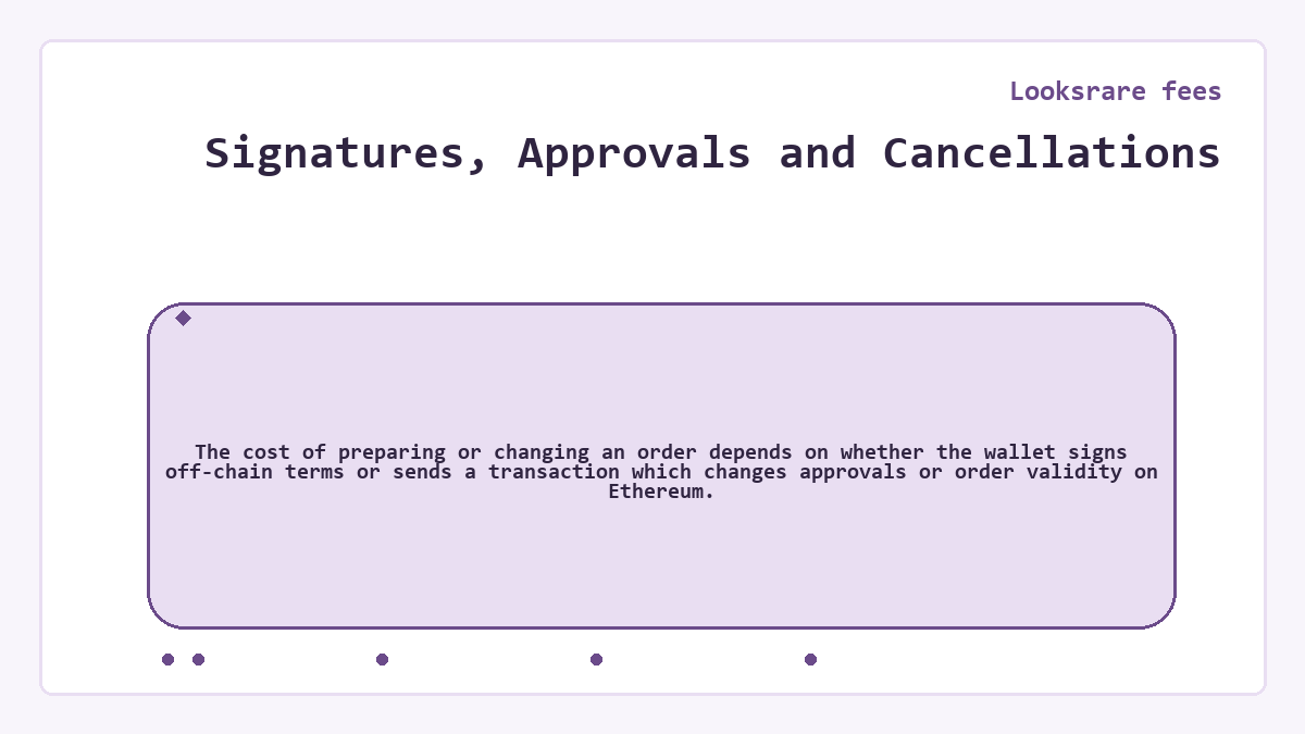 Visual outline: Signatures, Approvals and Cancellations (Looksrare fees)